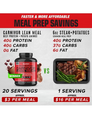 CARNIVOR LEAN MEAL - 4.34 Libras