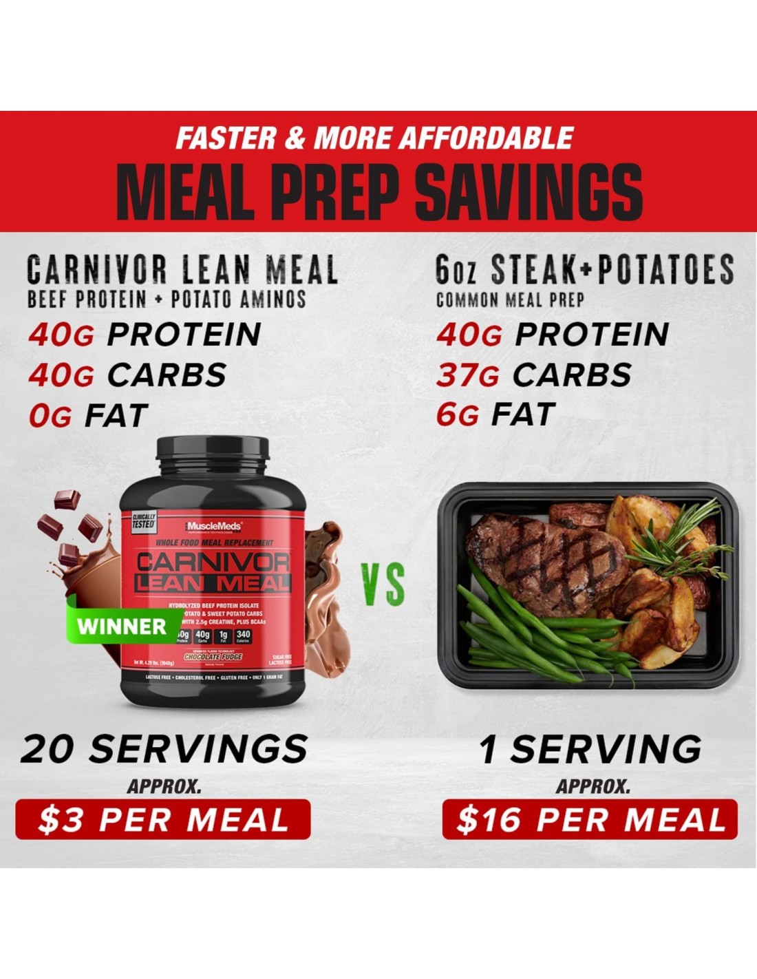 CARNIVOR LEAN MEAL