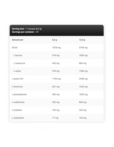 Kevin Levrone EAA - 31 servidas