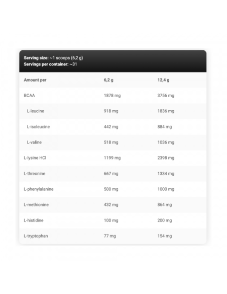 Kevin Levrone EAA - 31 servidas