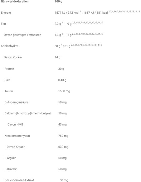 Kevin Levrone Anabolic Mass 15.4 libras