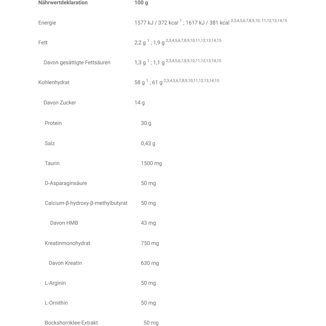 Kevin Levrone Anabolic Mass 15.4 libras
