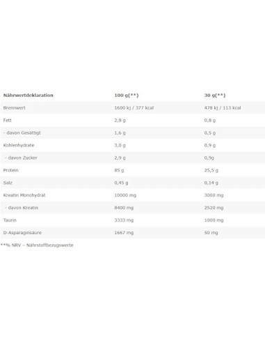 Kevin Levrone Anabolic Iso Whey - 4.4 Libras