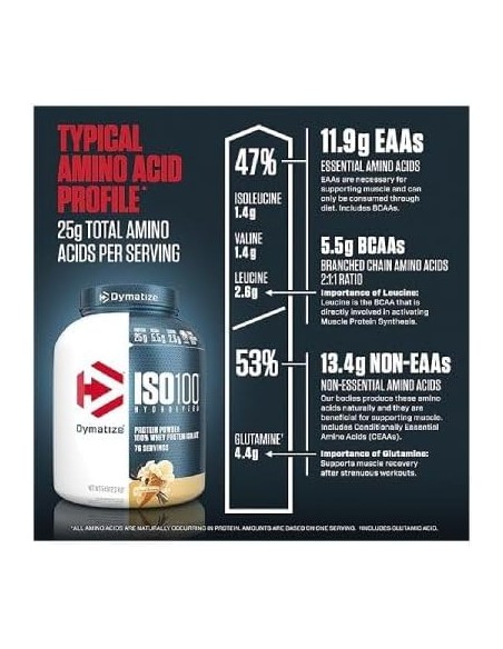 Iso100 Dymatize - 3 Libras