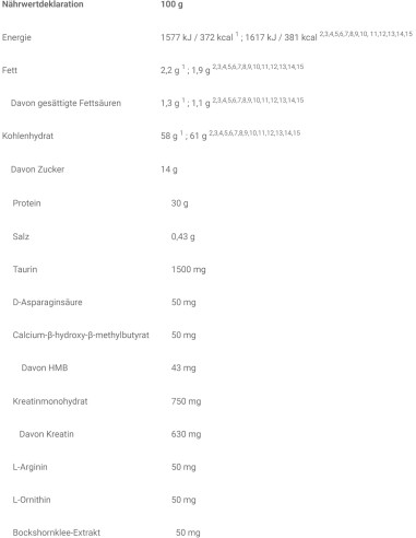 Anabolic Mass - Levrone - 6.6 Libras