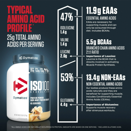 ISO100 Hidrolizada 3 lb – Dymatize