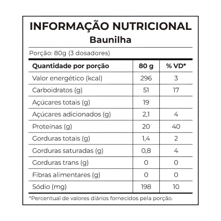 Nutri Whey Gainer 1.2kg Integralmedica | ProNutrition Ecuador