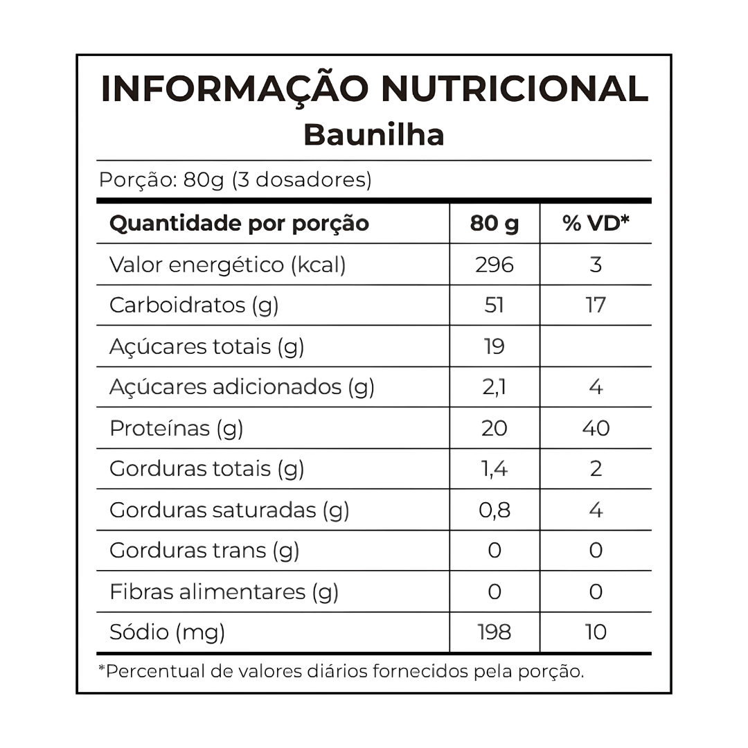 Nutri Whey Gainer 1.2kg Integralmedica | ProNutrition Ecuador